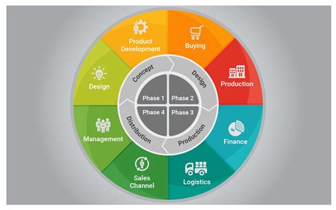 plm in clothing industry.